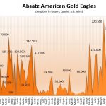 Gold-Eagles-09-2023