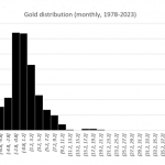 Gold-Verteilung-121023
