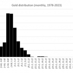 Gold-Verteilung-78-23-121023