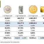Gold-kaufen-27.10.23