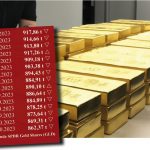 Gold_ETF-12.10.2023