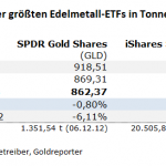Gold_ETF-12.10.23