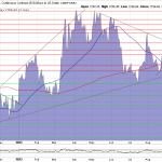 Goldpreis-Chart-03.10.23