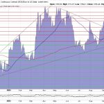 Goldpreis-Chart-10.10.23