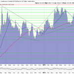 Goldpreis-Chart-24.10.23