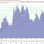 Goldpreis-Chart-24.10.23