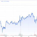 Goldpreis-CoT-281023