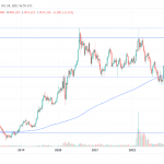 Goldpreis-USD-310123