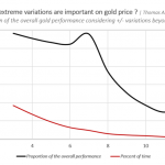 Goldpreis-Variation-121023