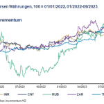 Goldpreis-Währungen-18.10.23