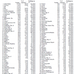Goldreserven-weltweit-10-2023