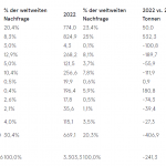 Konsumenten-Nachfrage-18.10.23