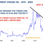 Ölpreis-historisch-Chart-191023