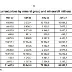 Südafrika-Gold-Absatz-0823