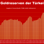 Türke-Gold-Reserven-0923