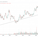 US-Staatsanleihen-311023