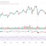 Versorger-Kurse-091023
