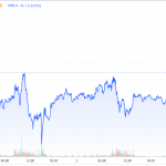 CoT-Goldpreis-041123