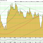 Gold-Chart-291123-USD