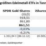 Gold-ETF-011123