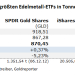 Gold-ETF-151123