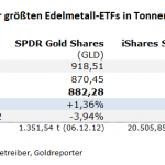 Gold-ETF-23.11.23