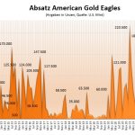 Gold-Eagles-10-2023