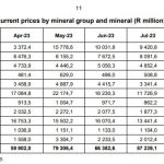 Gold-SA-Absatz-09-2023
