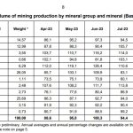 Gold-SA-Produktion-09-23