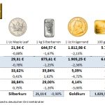 Gold-kaufen-10.1.23