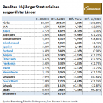 Goldpreis-Anleihen-071123