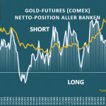 Goldpreis-Banken-11-23