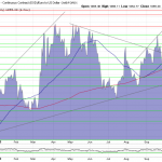 Goldpreis-Chart-081123