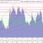 Goldpreis-Chart-14.11.23