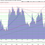 Goldpreis-Chart-21.11.23