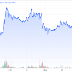 Goldpreis-CoT-25.11.23