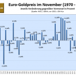 Goldpreis-Gold-Nov-021123