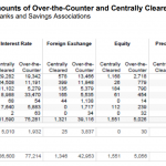OCC Edelmetall-Derivate-Banken