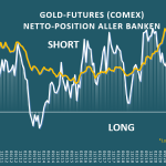 Gold-Banken-Goldpreis-1223