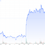 Gold-CoT-161223-Goldpreis