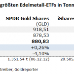 Gold-ETF-07.12.23