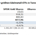 Gold-ETF-13.12.23