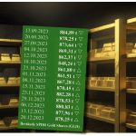 Gold-ETF-20.12.2023