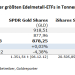 Gold-ETF-20.12.23