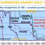 Gold-vs-Geld-abwertung