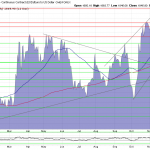 Goldpreis-Chart-121223
