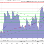 Goldpreis-Chart-201223