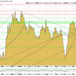 Goldpreis-Chart-201223-USD