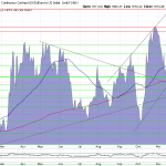Goldpreis-Chart-26.12.23
