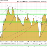 Goldpreis-Chart-26.12.23-USD